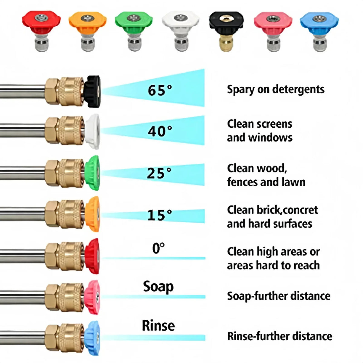 Dual-Connector Foam Cannon Double Tip Attachment